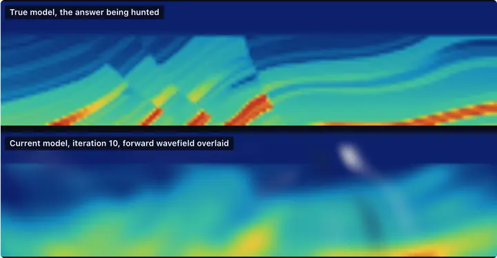 Two velocity panels, blue for slow through red for fast. The upper one is the Marmousi model, its layers dipping and stepping across faults. The lower one is the inversion's current estimate, much smoother, with a bright adjoint wavefield sweeping through it while the iteration counter climbs.