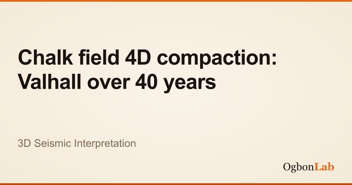 Chalk field 4D compaction: Valhall over 40 years | Interactive 3D ...